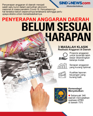 Penyerapan Anggaran...