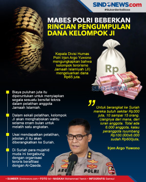 Mabes Polri Beberkan...