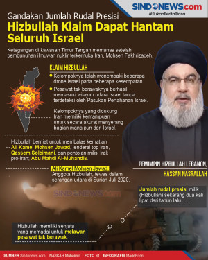 Hizbullah Klaim Dapat...