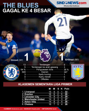 Ditahan Imbang Aston...