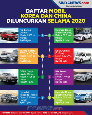 Daftar Mobil Korea dan...