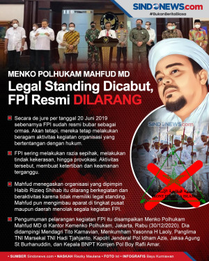 Legal Standing Dicabut,...