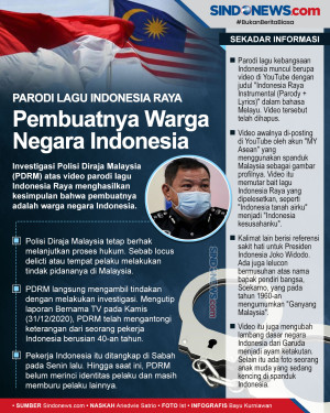 Pembuat Parodi Lagu...