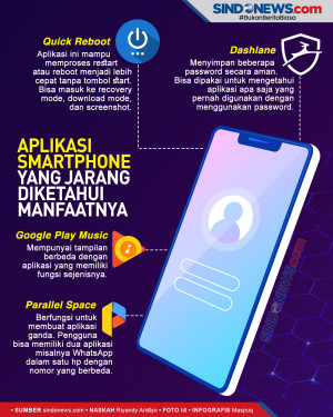 4 Aplikasi Smartphone...