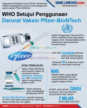 WHO Setujui Penggunaan...