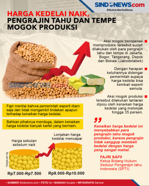 Harga Kedelai Naik,...