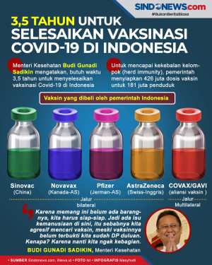 3,5 Tahun untuk Selesaikan...