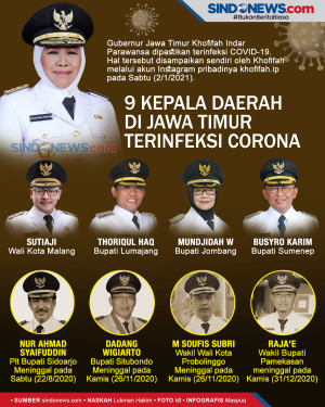 9 Kepala Daerah di Jawa...