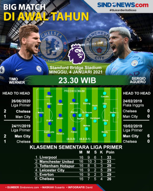 Chelsea vs Manchester...