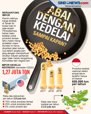 Harga Masih Melambung...