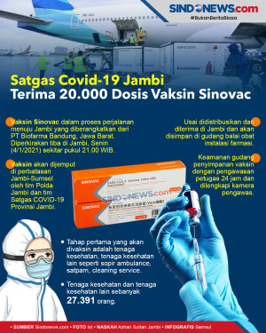 Satgas Covid-19 Jambi...