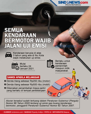 Semua Kendaraan Bermotor...