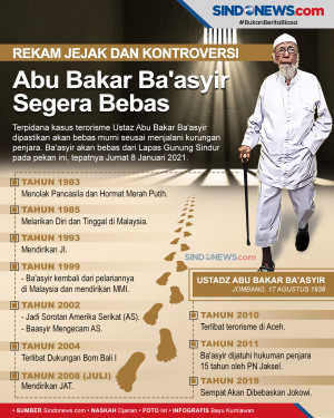 Rekam Jejak dan Kontroversinya,...
