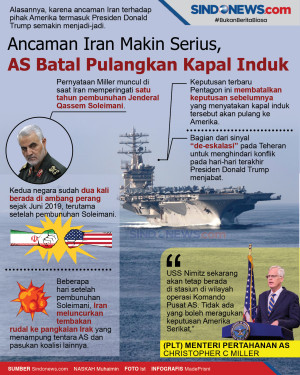Ancaman Iran Makin Serius,...