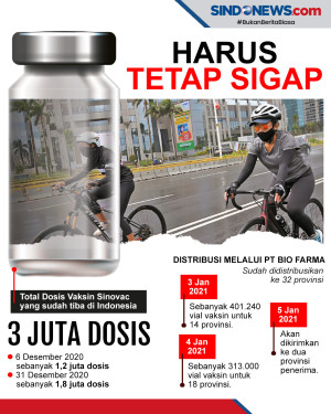 Penanganan Covid-19...