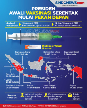 Presiden Awali Vaksinasi...