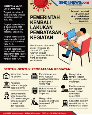 Pemerintah Kembali Lakukan...