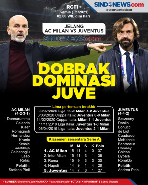 Jelang AC Milan vs Juventus:...