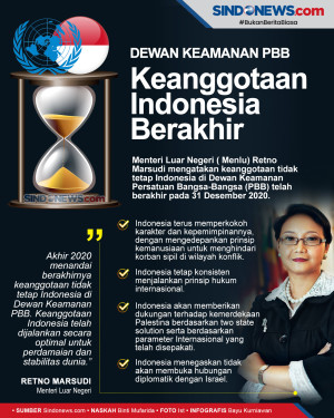 Retno Marsudi: Keanggotaan...