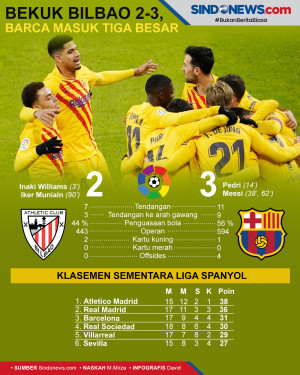 Bekuk Bilbao 2-3, Barcelona...