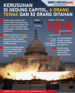 Kerusuhan di Gedung...