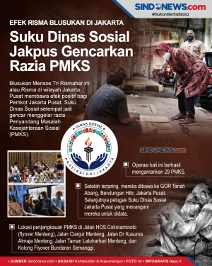 Suku Dinsos Jakpus Razia...