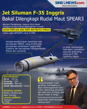 Jet Siluman F-35 Inggris...