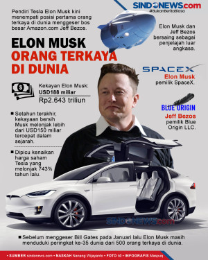 Pendiri Tesla Elon Musk...