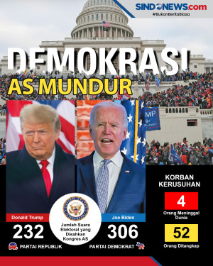 Serangan Ge­dung Capitol...