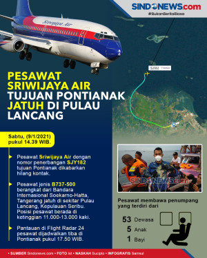 Pesawat Sriwijaya Air...
