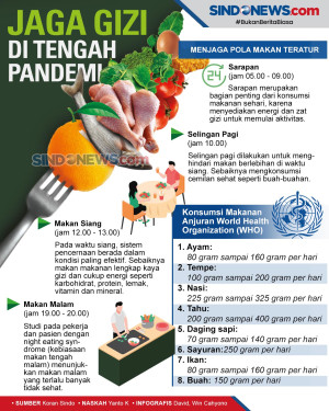 Meningkatkan Daya Tahan...