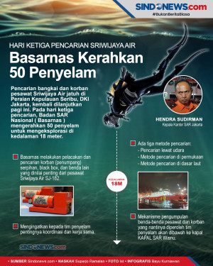 Basarnas Kerahkan 50...