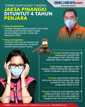 Terima Suap Djoko Tjandra,...