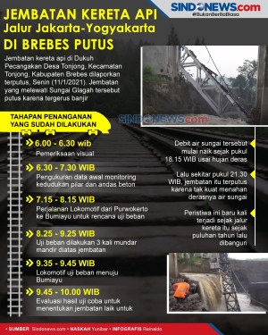Jembatan Kereta Api...