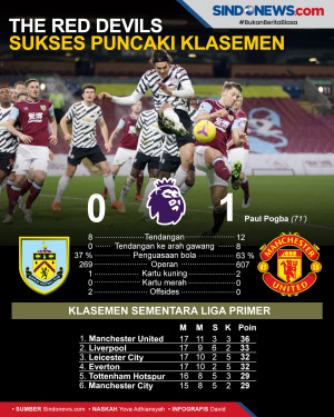 MU Pertama Kali di Puncak...