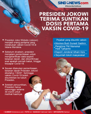 Presiden Jokowi Terima...