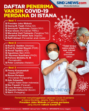 Selain Presiden, Ini...