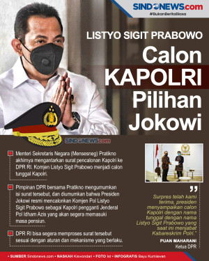 Calon Kapolri Pilihan...
