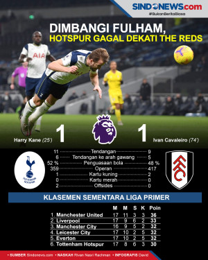 Ditahan Imbang Fulham...