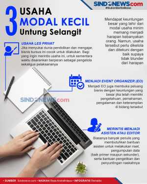 Tiga Usaha Modal Kecil...