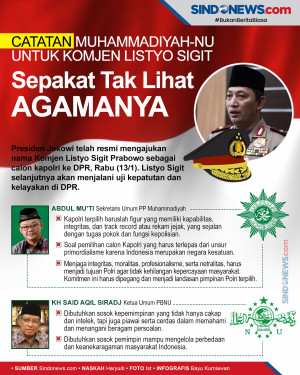 Tanpa melihat agamanya,...