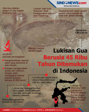 Lukisan Gua Berusia...