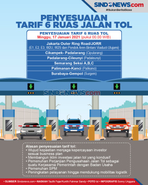 Mulai 17 Januari 2021...