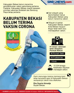 Kabupaten Bekasi Belum...
