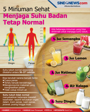 5 Minuman Sehat untuk...