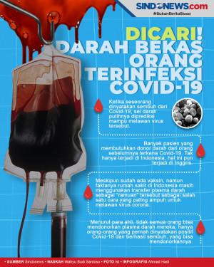 Permintaan Darah Bekas...