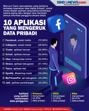 10 Aplikasi yang Mengeruk...
