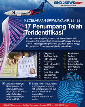 Sudah 17 Korban Sriwijaya...