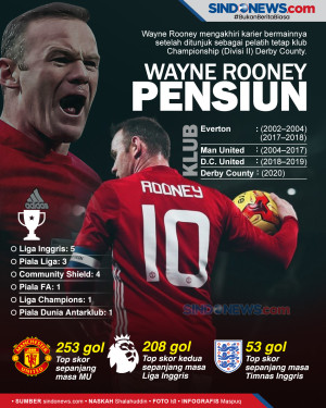 Jadi Pelatih, Rooney...