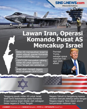 Lawan Iran, Operasi...
